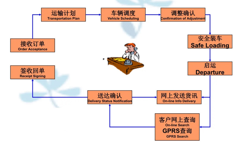 苏州到镇远搬家公司-苏州到镇远长途搬家公司